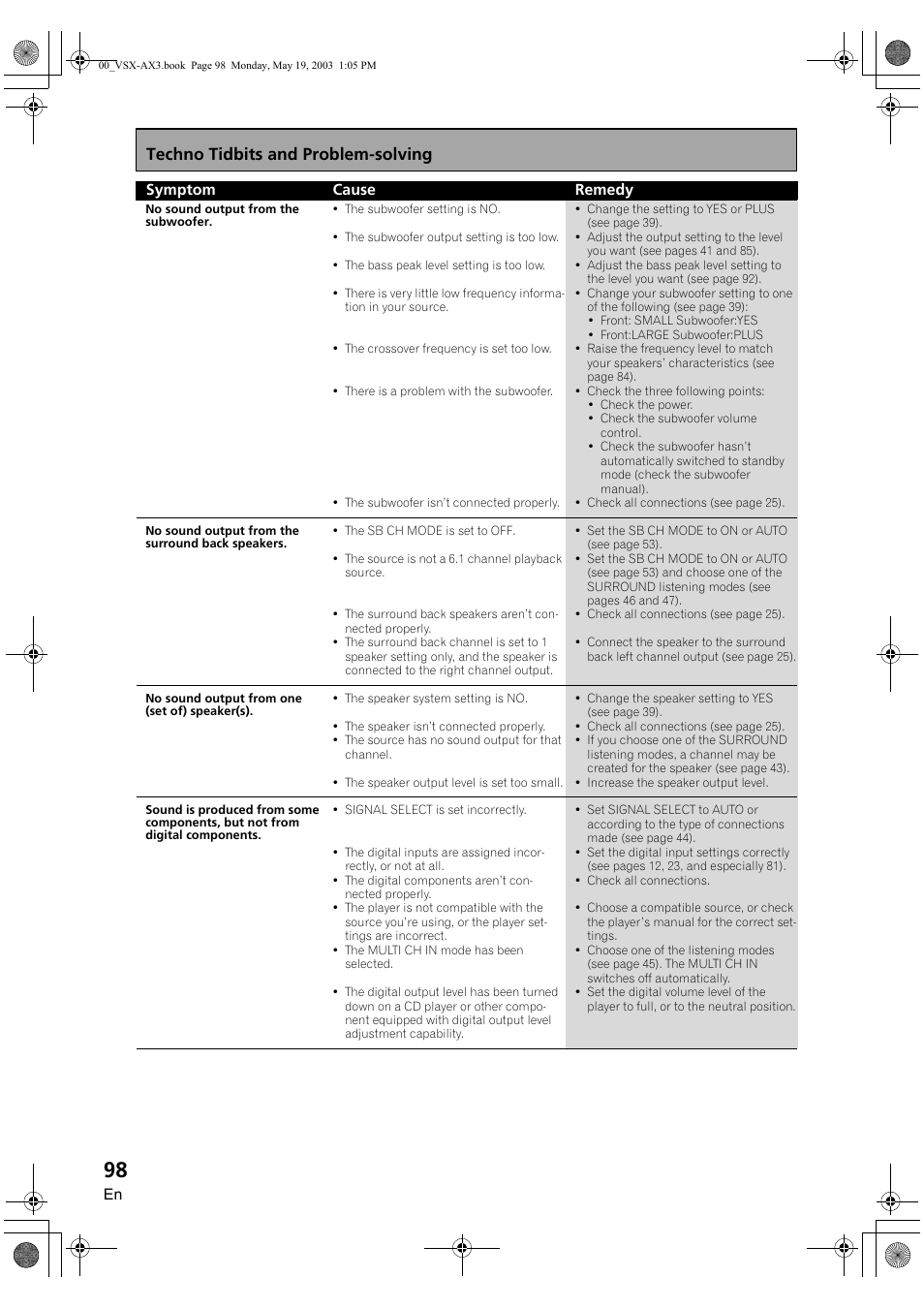 Techno tidbits and problem-solving | Pioneer VSX-AX3-S User Manual | Page 98 / 104