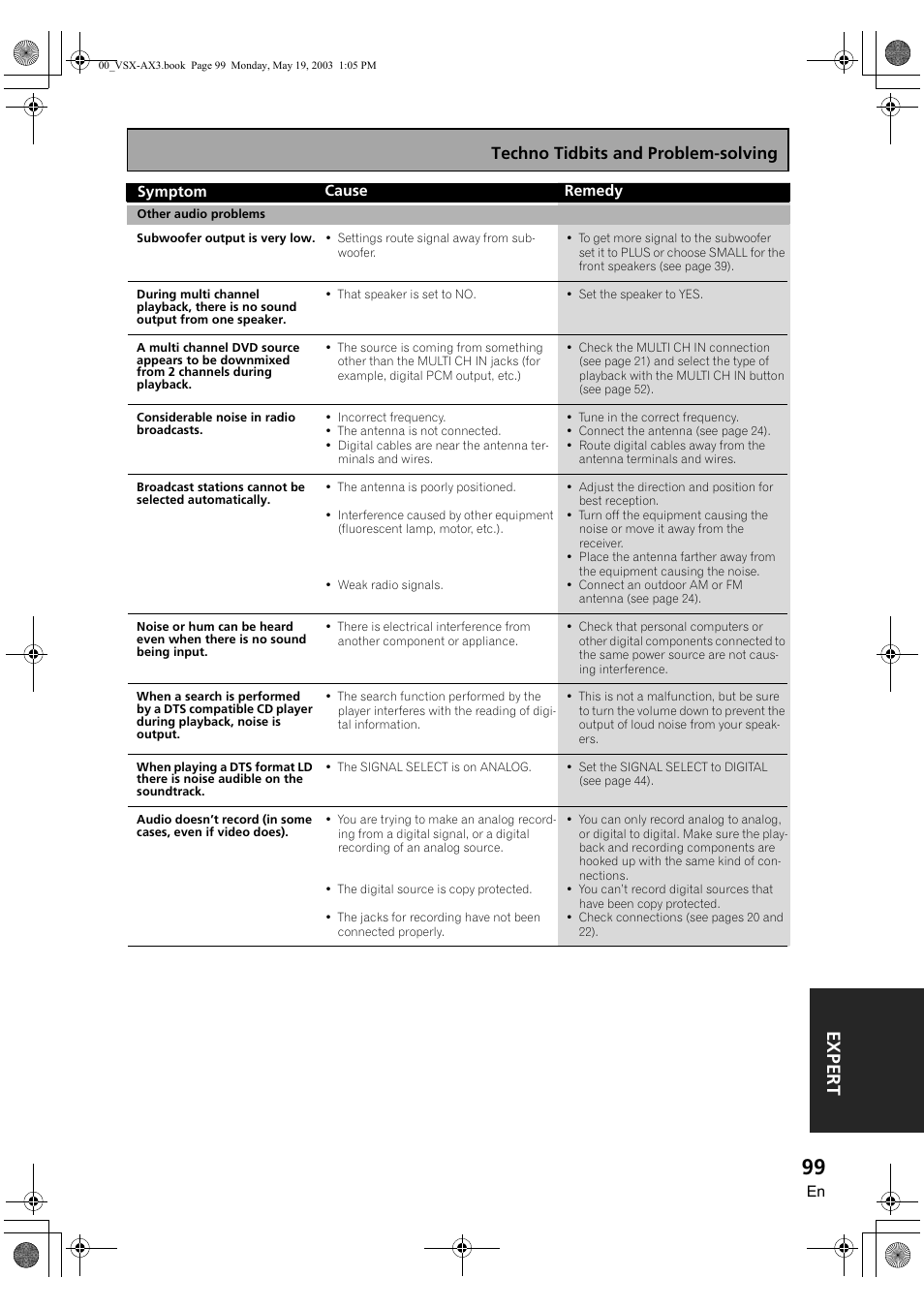 Expert, Techno tidbits and problem-solving | Pioneer VSX-AX3-S User Manual | Page 99 / 104