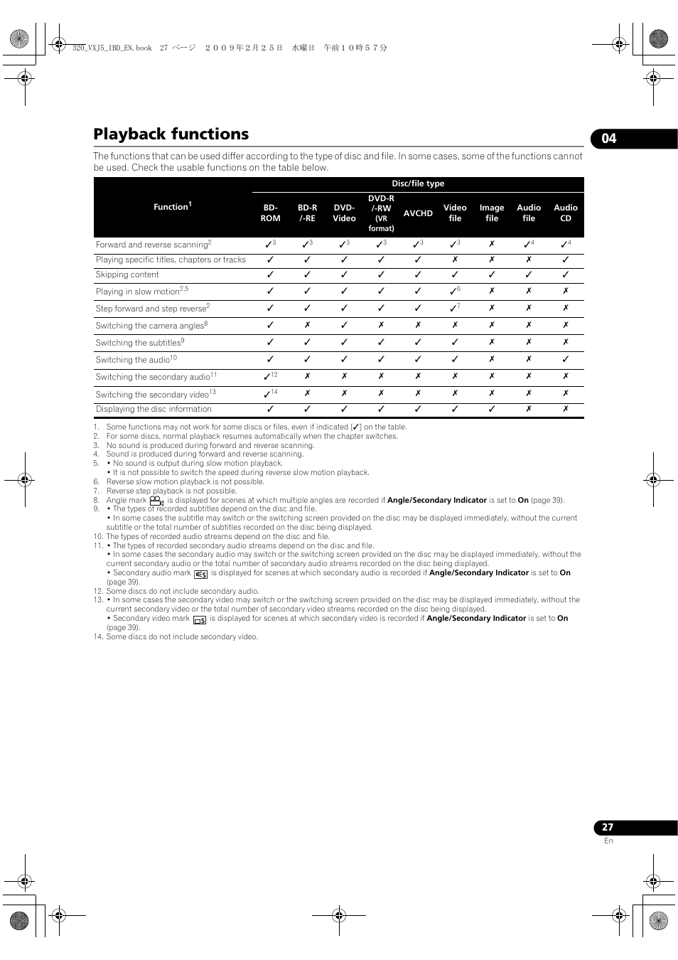 Playback functions | Pioneer BDP-320 User Manual | Page 27 / 64