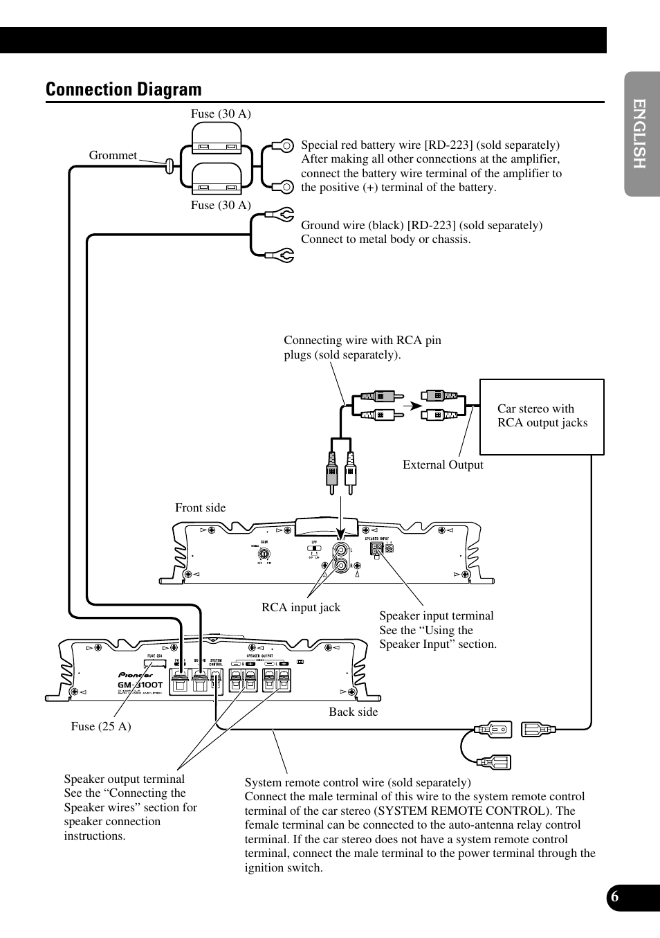Connection diagram | Pioneer GM-3100T User Manual | Page 7 / 73