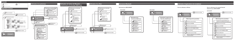 Français, Connexion bluetooth, Utilisation du syntoniseur opérations de base | Utilisation d’applications de smartphone, Choisissez un morceau sur la liste, Connexion d’un nouveau périphérique, Connexion à partir de la liste des périphériques, Démarrage de la procédure | Pioneer DEH-X9500SD User Manual | Page 3 / 8