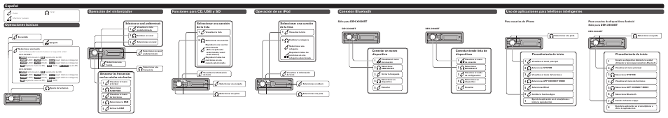 Español, Conexión bluetooth, Operación del sintonizador operaciones básicas | Operación de un ipod funciones para cd, usb y sd, Uso de aplicaciones para teléfonos inteligentes, Seleccionar una canción de la lista, Conectar un nuevo dispositivo, Conectar desde lista de dispositivos, Procedimiento de inicio | Pioneer DEH-X9500SD User Manual | Page 5 / 8
