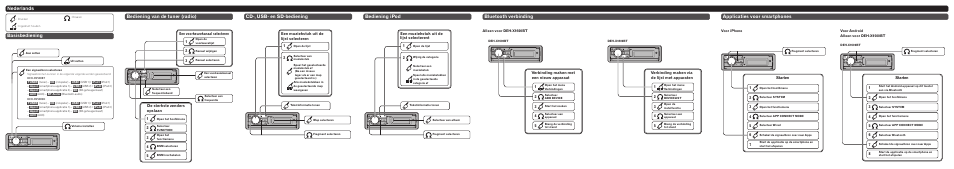 Bediening van de tuner (radio) basisbediening, Bluetooth verbinding, Applicaties voor smartphones | Een muziekstuk uit de lijst selecterent, Verbinding maken via de lijst met apparaten, Starten | Pioneer DEH-X9500SD User Manual | Page 7 / 8