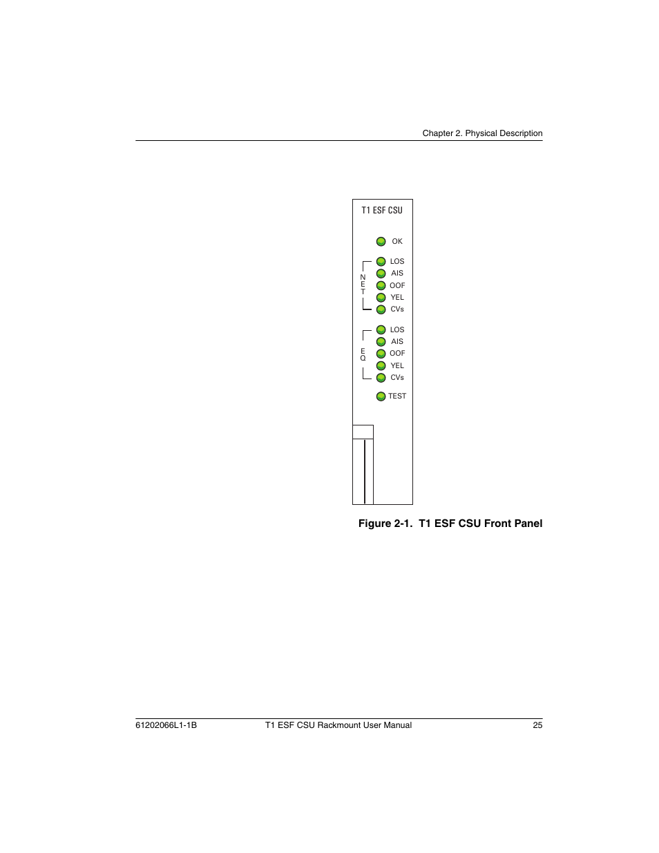 List of figures, Figure 2-1. t1 esf csu front panel | ADTRAN Cable T1 ESF CSU ACE User Manual | Page 25 / 50