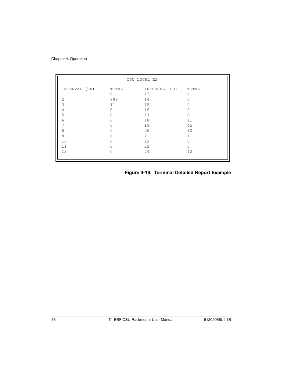 Figure 4-19. terminal detailed report example | ADTRAN Cable T1 ESF CSU ACE User Manual | Page 46 / 50