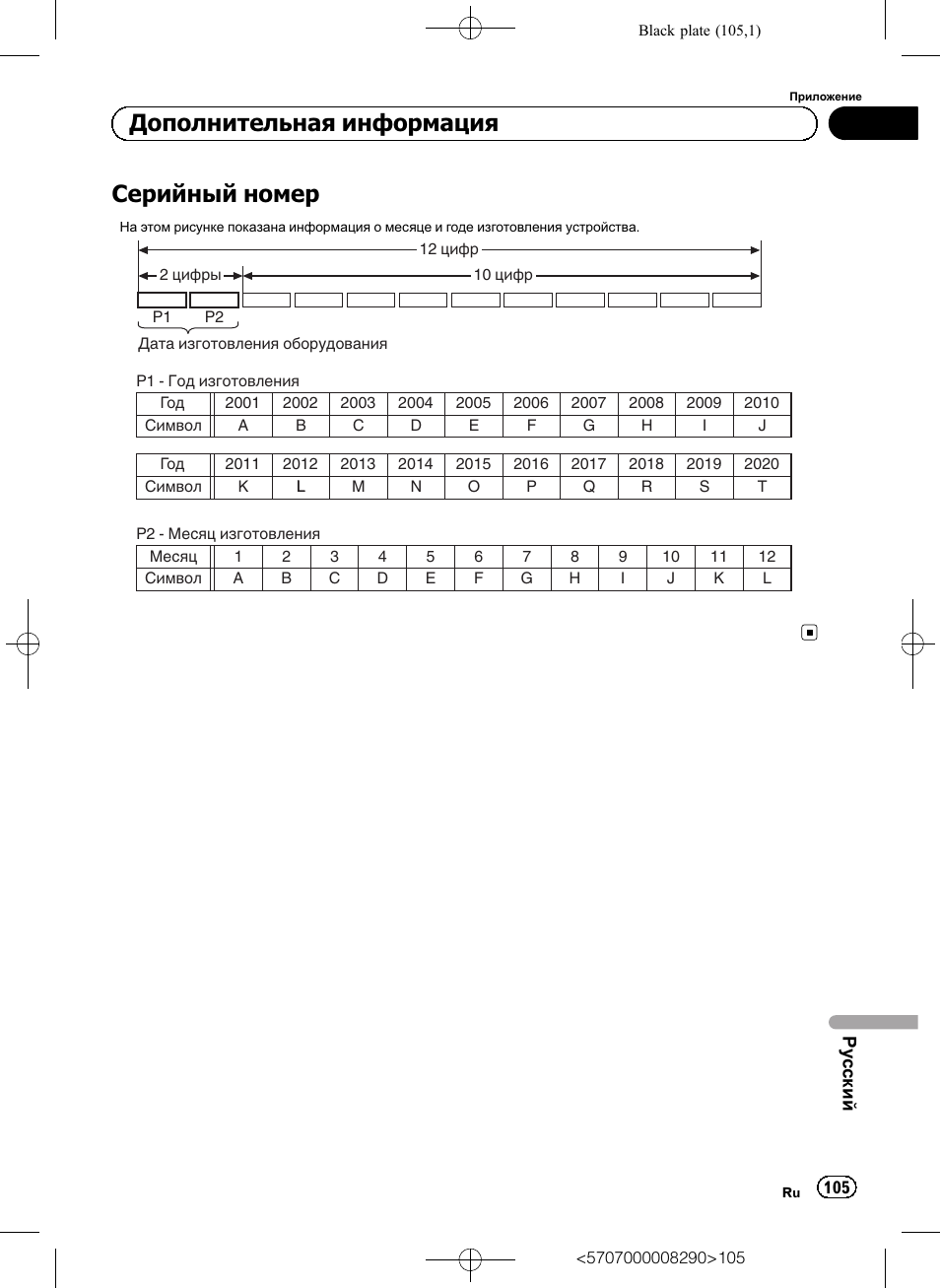 Серийный номер, Дополнительная информация | Pioneer GM-A6604 User Manual | Page 105 / 108