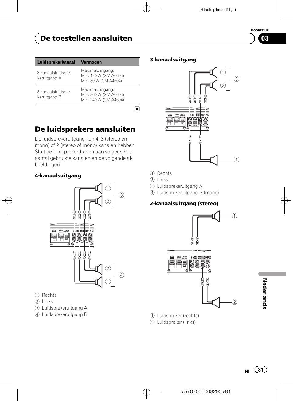 De luidsprekers aansluiten, 03 de toestellen aansluiten | Pioneer GM-A6604 User Manual | Page 81 / 108