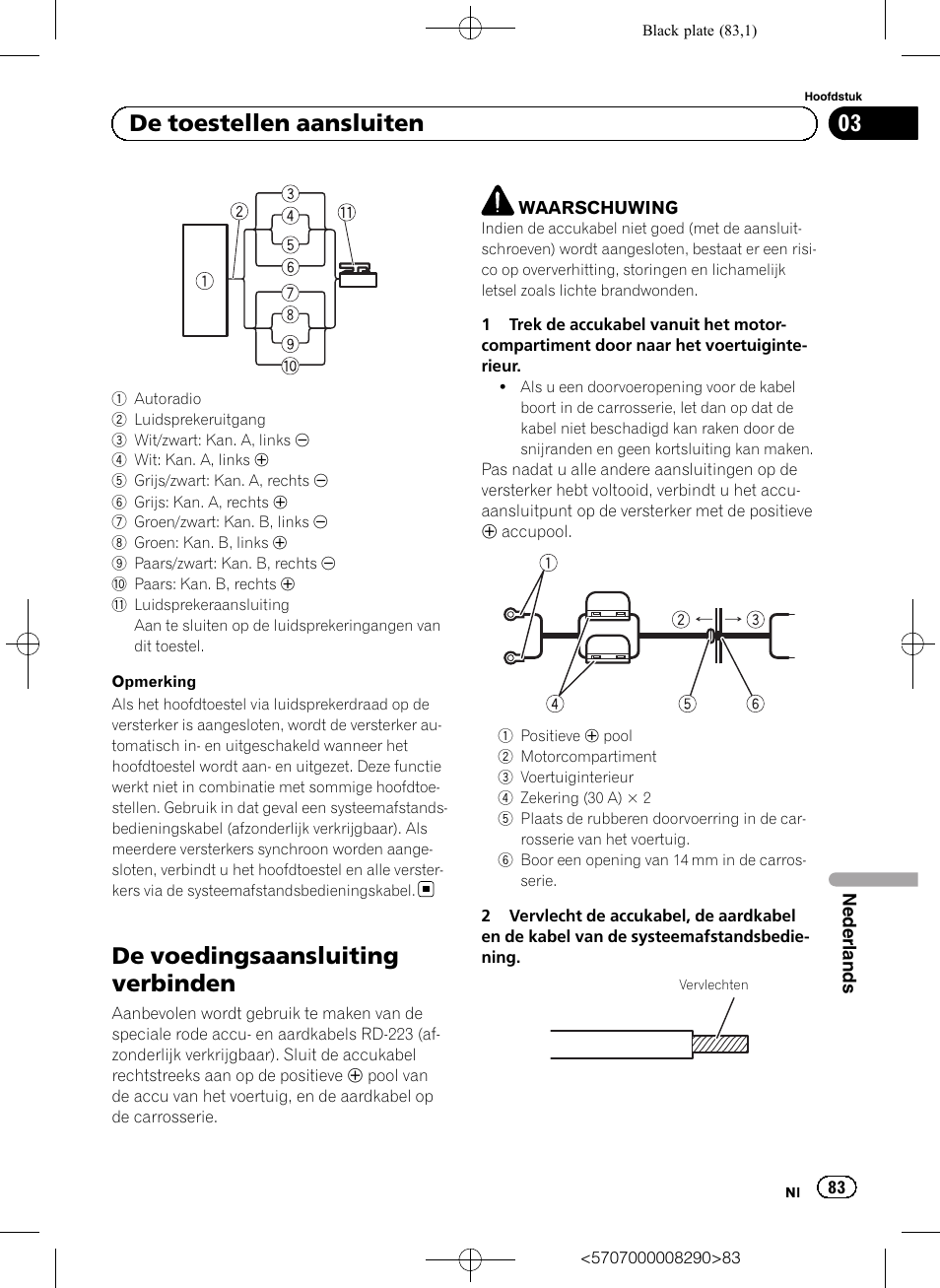 De voedingsaansluiting verbinden, 03 de toestellen aansluiten | Pioneer GM-A6604 User Manual | Page 83 / 108