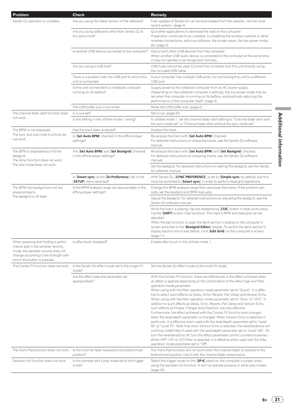 31 additional information | Pioneer DDJ-SR User Manual | Page 31 / 34