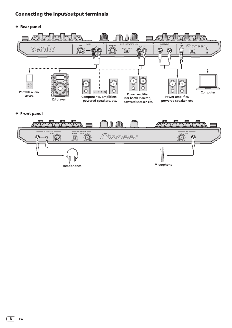 Connecting the input/output terminals | Pioneer DDJ-SR User Manual | Page 8 / 34