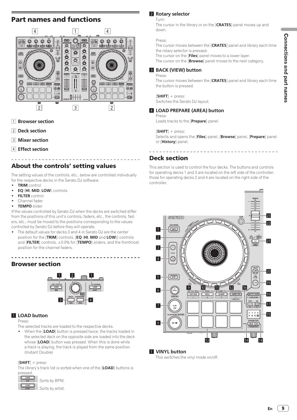 Part names and functions, About the controls’ setting values | Pioneer DDJ-SR User Manual | Page 9 / 34