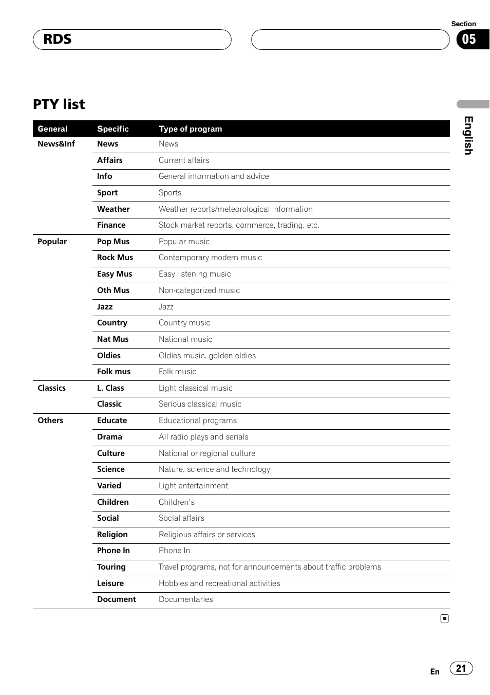 Pty list 21, Pty list, English | Pioneer DEH-P7700MP User Manual | Page 21 / 133