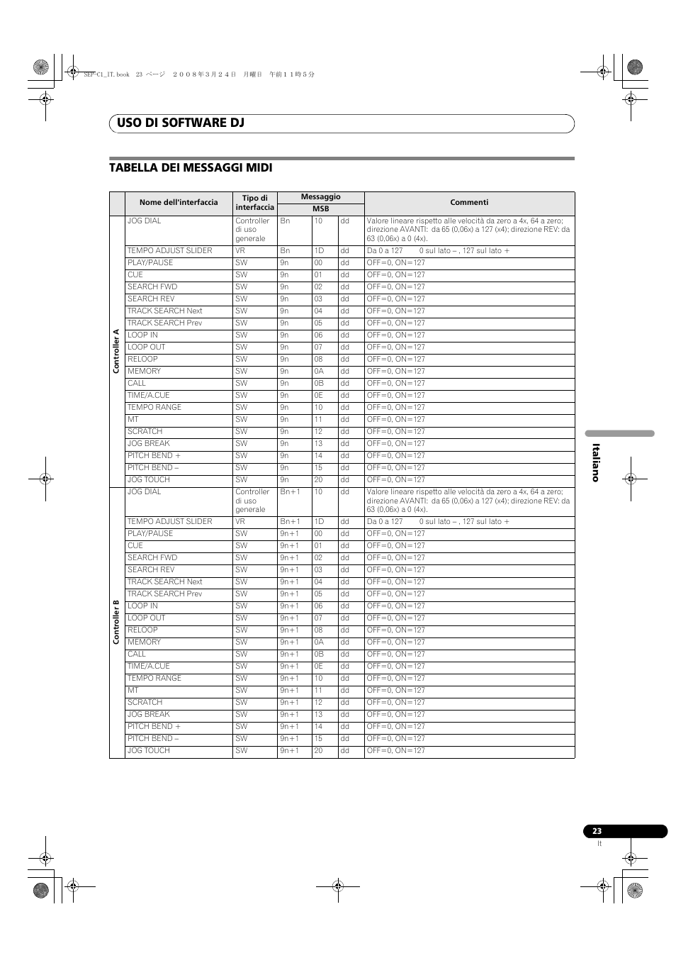Tabella dei messaggi midi, Uso di software dj | Pioneer SEP-C1 User Manual | Page 101 / 241