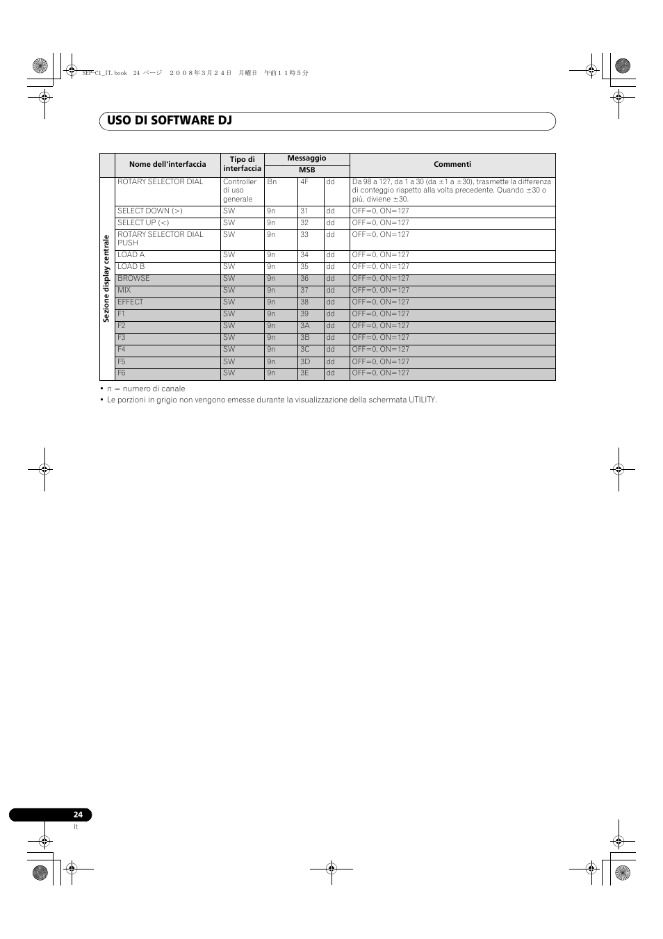 Uso di software dj | Pioneer SEP-C1 User Manual | Page 102 / 241
