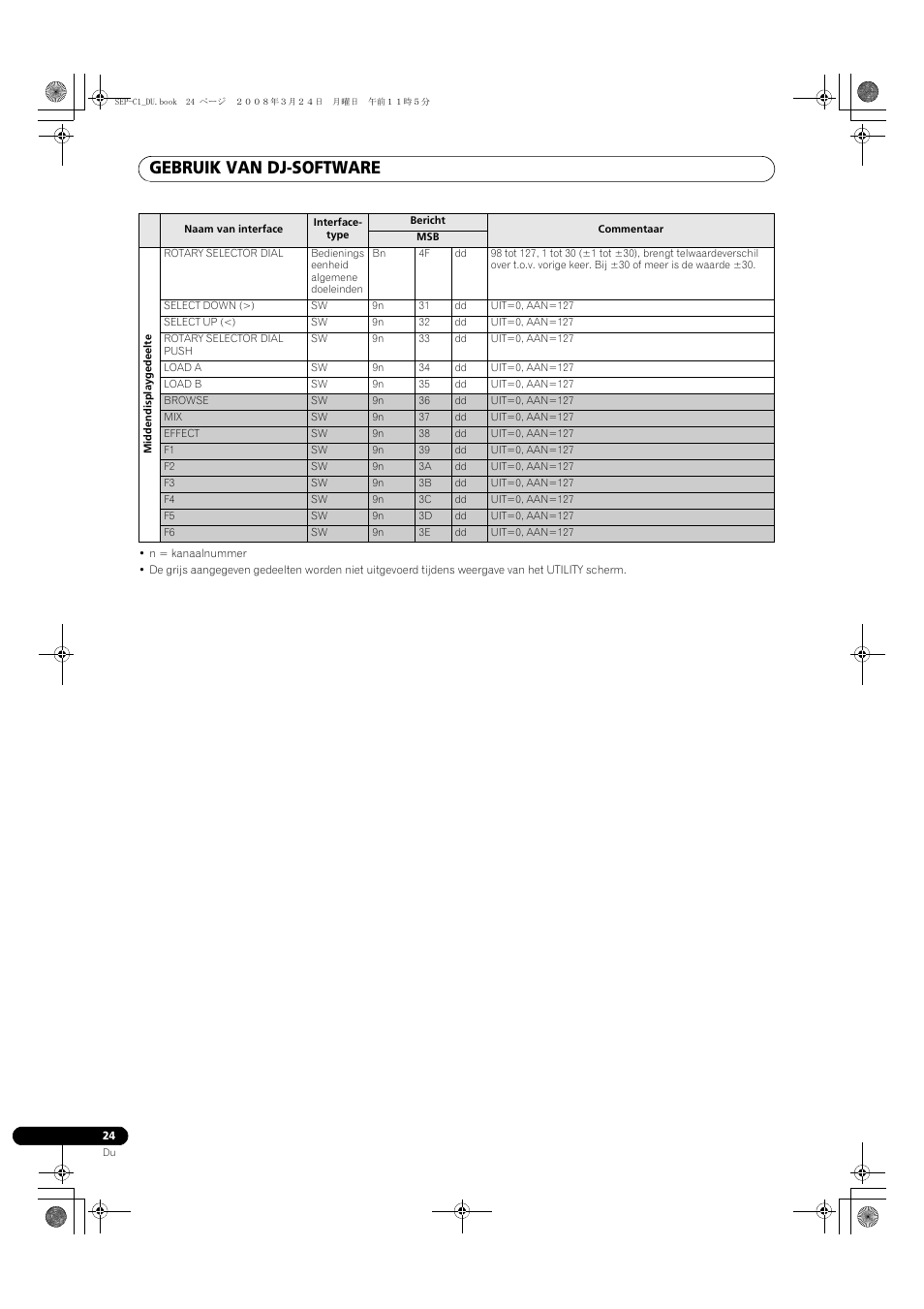 Gebruik van dj-software | Pioneer SEP-C1 User Manual | Page 128 / 241