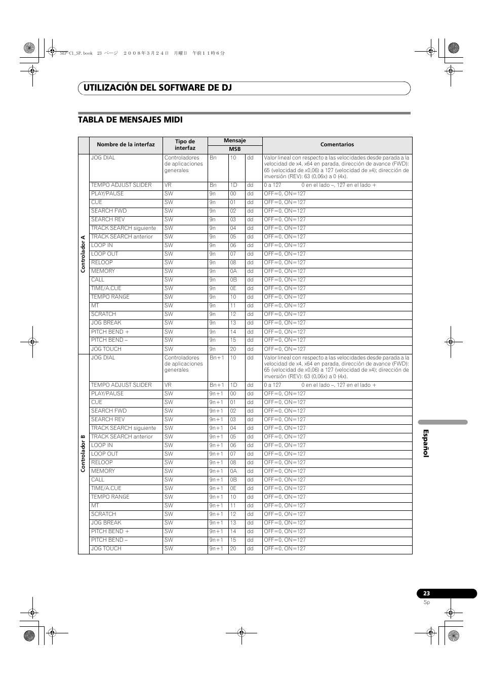 Tabla de mensajes midi, Utilización del software de dj | Pioneer SEP-C1 User Manual | Page 153 / 241