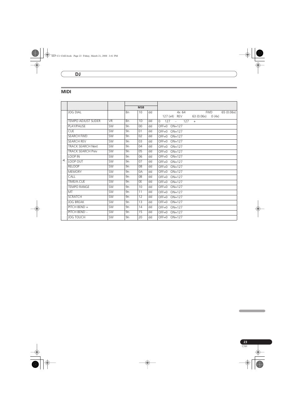 Midi, 使用 dj 軟體, Midi 訊息表 | Pioneer SEP-C1 User Manual | Page 205 / 241