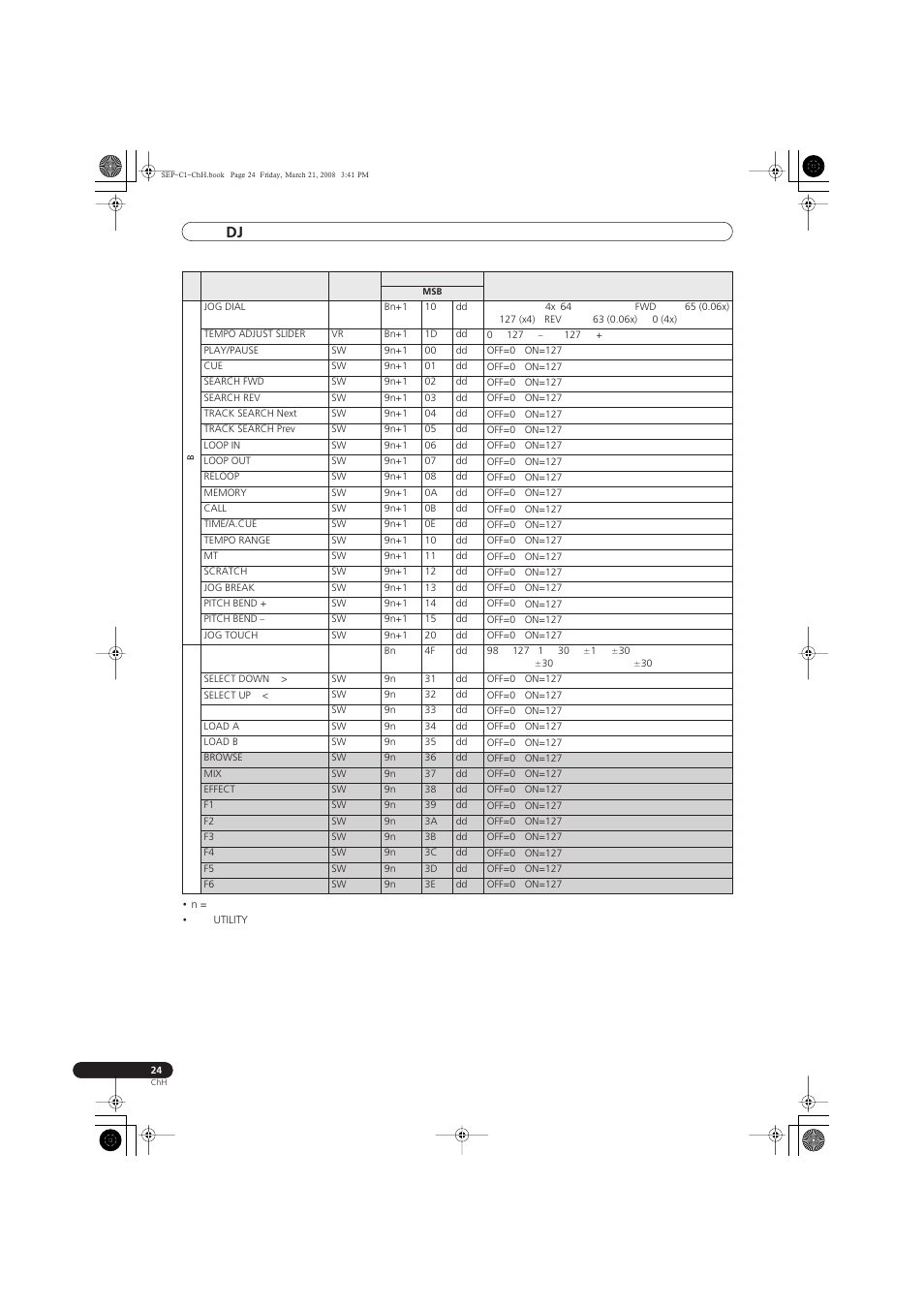 使用 dj 軟體 | Pioneer SEP-C1 User Manual | Page 206 / 241