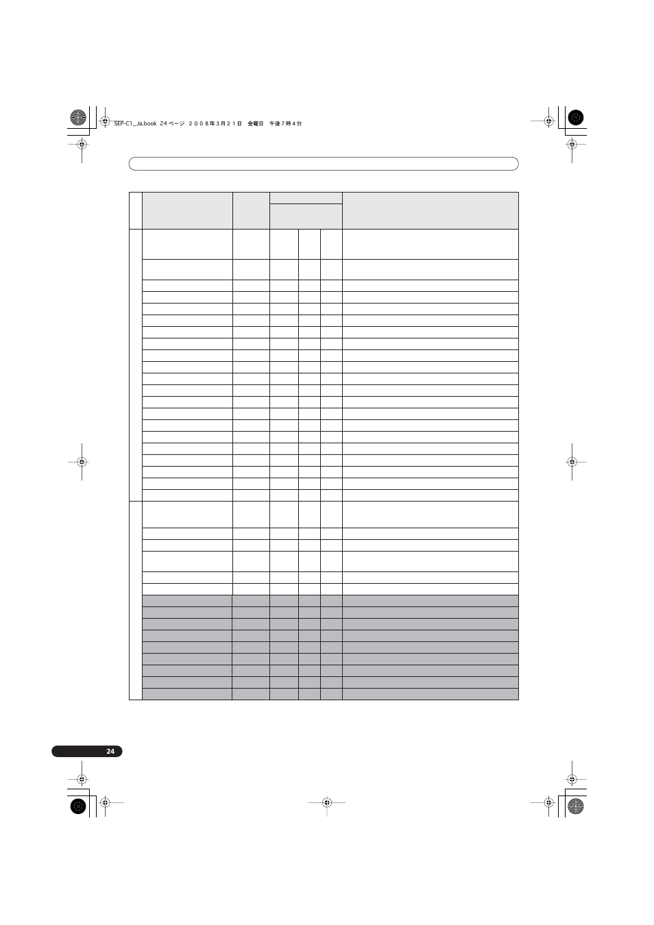 Dj ソフトウェアを使用する | Pioneer SEP-C1 User Manual | Page 234 / 241