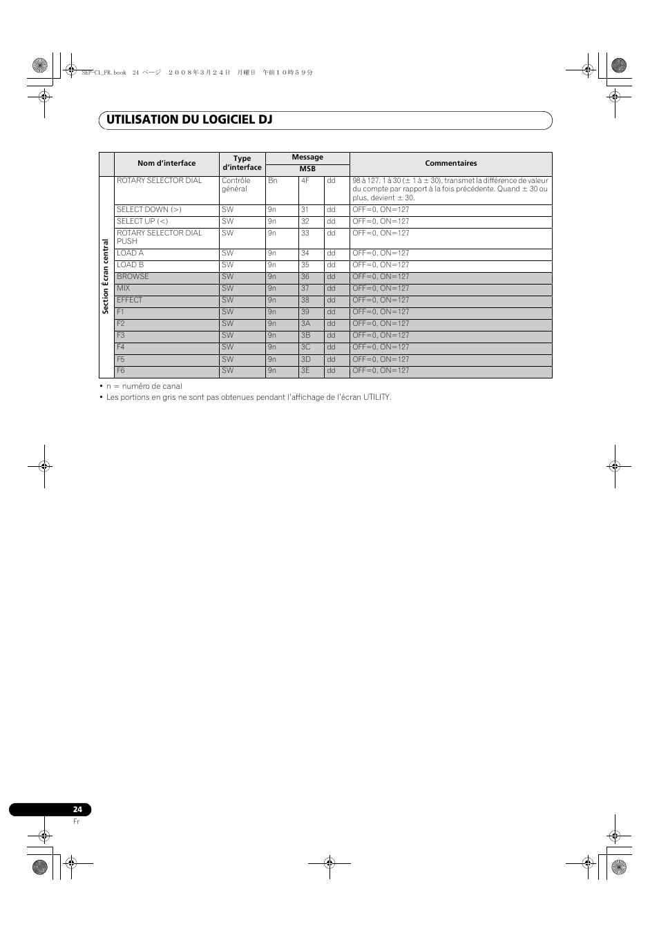 Utilisation du logiciel dj | Pioneer SEP-C1 User Manual | Page 50 / 241