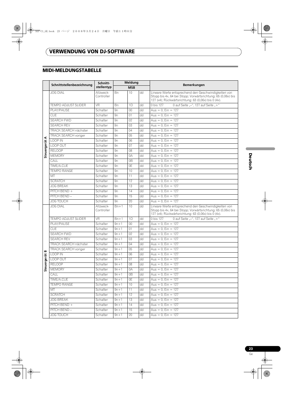 Midi-meldungstabelle, Verwendung von dj-software | Pioneer SEP-C1 User Manual | Page 75 / 241