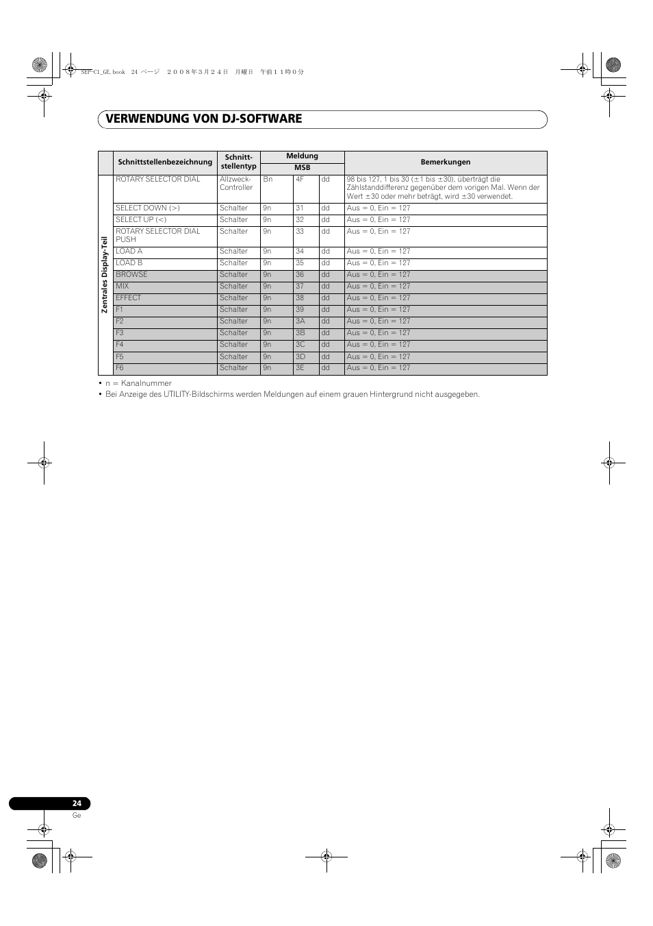 Verwendung von dj-software | Pioneer SEP-C1 User Manual | Page 76 / 241