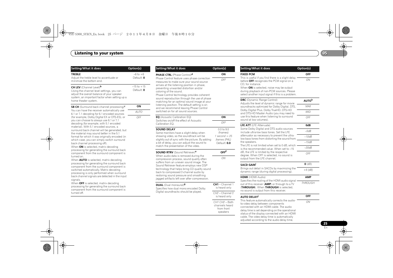 Listening to your system | Pioneer VSX-S300 User Manual | Page 25 / 36