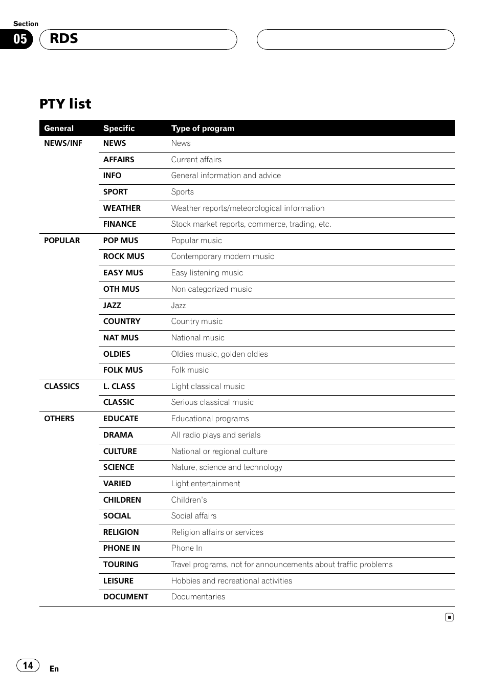 Pty list 14, Pty list | Pioneer DEH-P2500R User Manual | Page 14 / 104