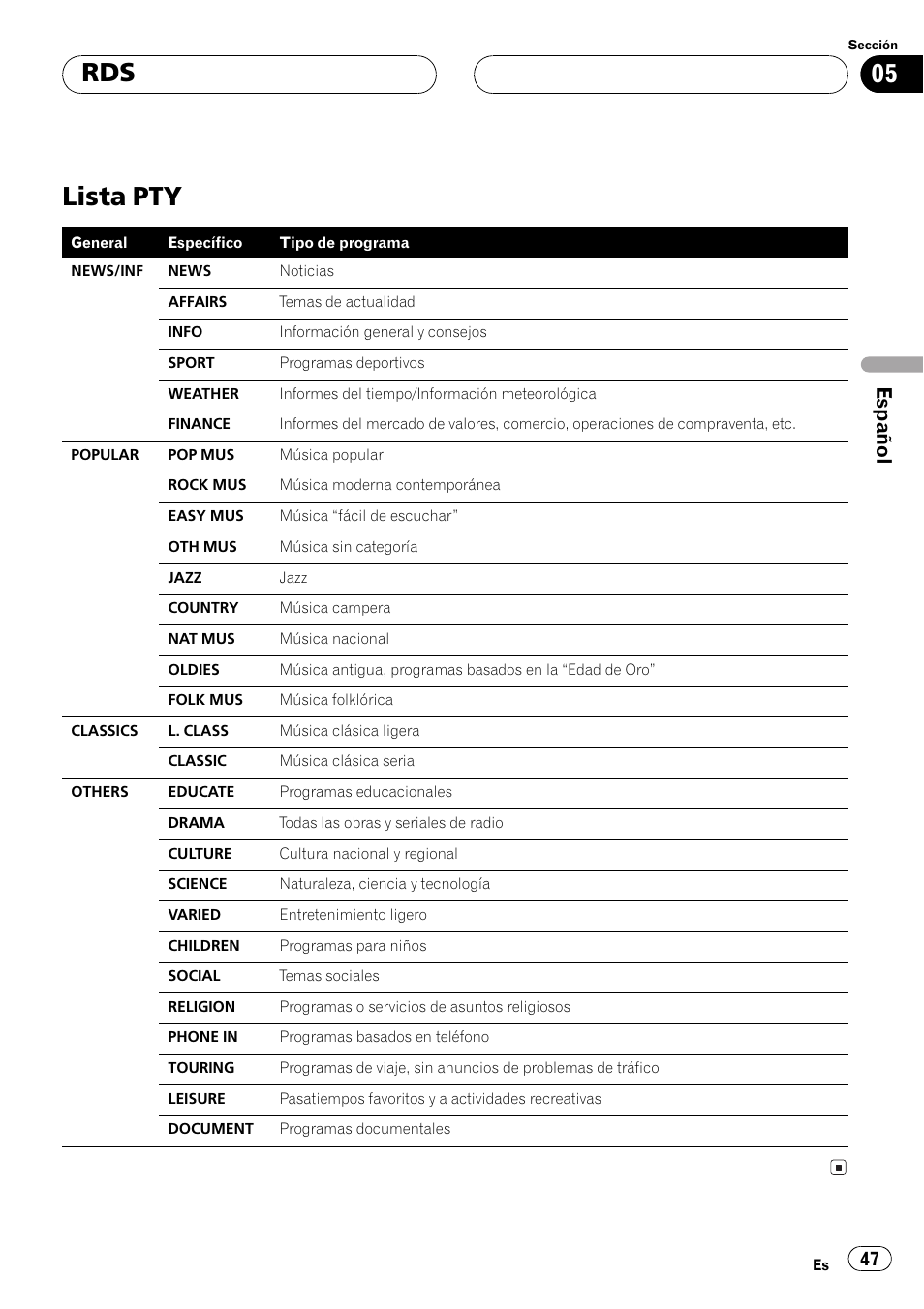 Lista pty 47, Lista pty, Español | Pioneer DEH-P2500R User Manual | Page 47 / 104