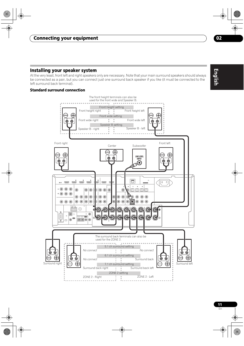 Installing your speaker system, Standard surround connection, Connecting your equipment 02 | Pioneer VSX-2020-K User Manual | Page 11 / 88