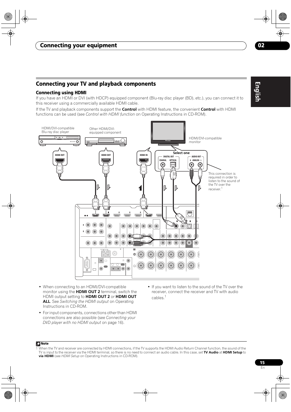 Connecting your tv and playback components, Connecting using hdmi, Connecting your equipment 02 | Pioneer VSX-2020-K User Manual | Page 15 / 88