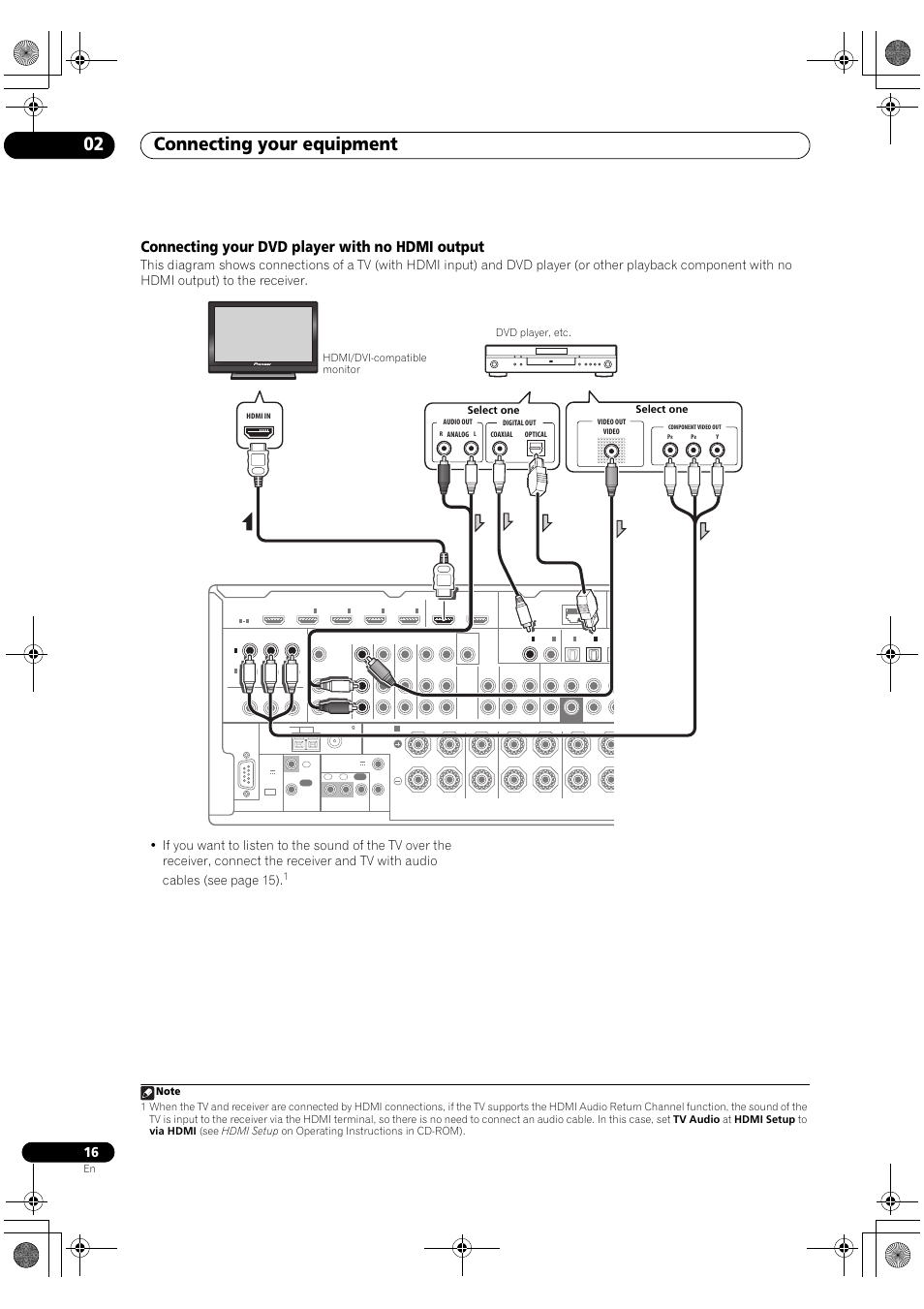 Connecting your dvd player with no hdmi output, Connecting your equipment 02 | Pioneer VSX-2020-K User Manual | Page 16 / 88