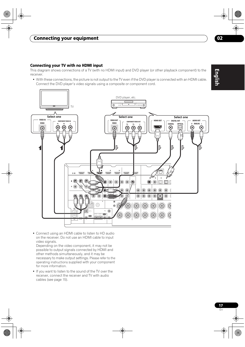 Connecting your tv with no hdmi input, Connecting your equipment 02, Supplied with your component | Please refer to the operating instructions, For more information | Pioneer VSX-2020-K User Manual | Page 17 / 88