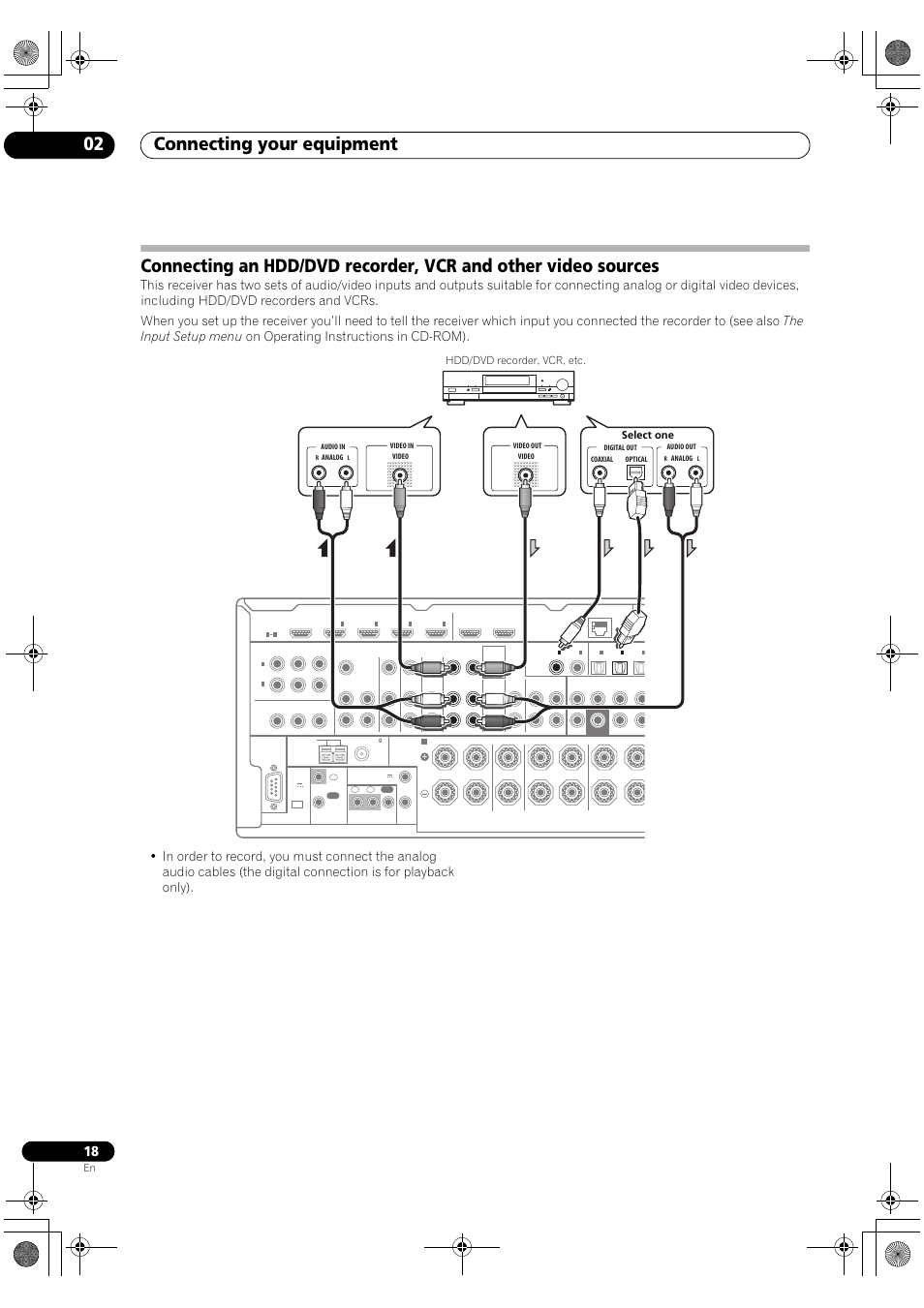 Connecting your equipment 02 | Pioneer VSX-2020-K User Manual | Page 18 / 88