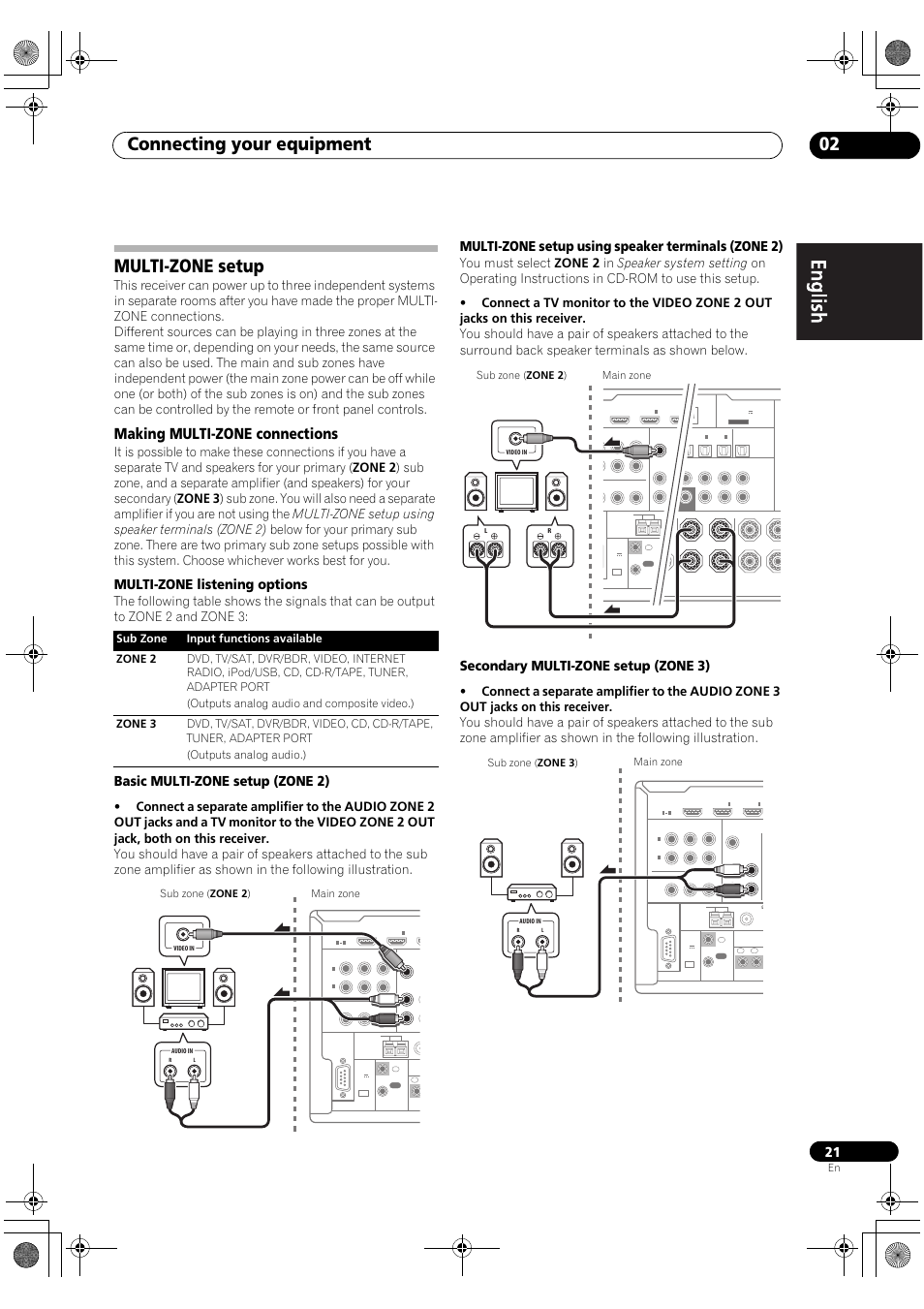 Multi-zone setup, Making multi-zone connections, Connecting your equipment 02 | Multi-zone listening options, Basic multi-zone setup (zone 2), Multi-zone setup using speaker terminals (zone 2), Secondary multi-zone setup (zone 3), Main zone sub zone ( zone 2 ) | Pioneer VSX-2020-K User Manual | Page 21 / 88