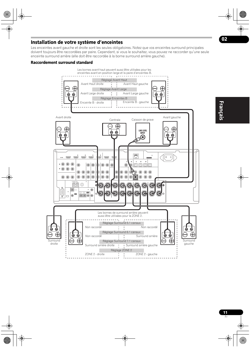 Installation de votre système d’enceintes, Raccordement surround standard | Pioneer VSX-2020-K User Manual | Page 39 / 88