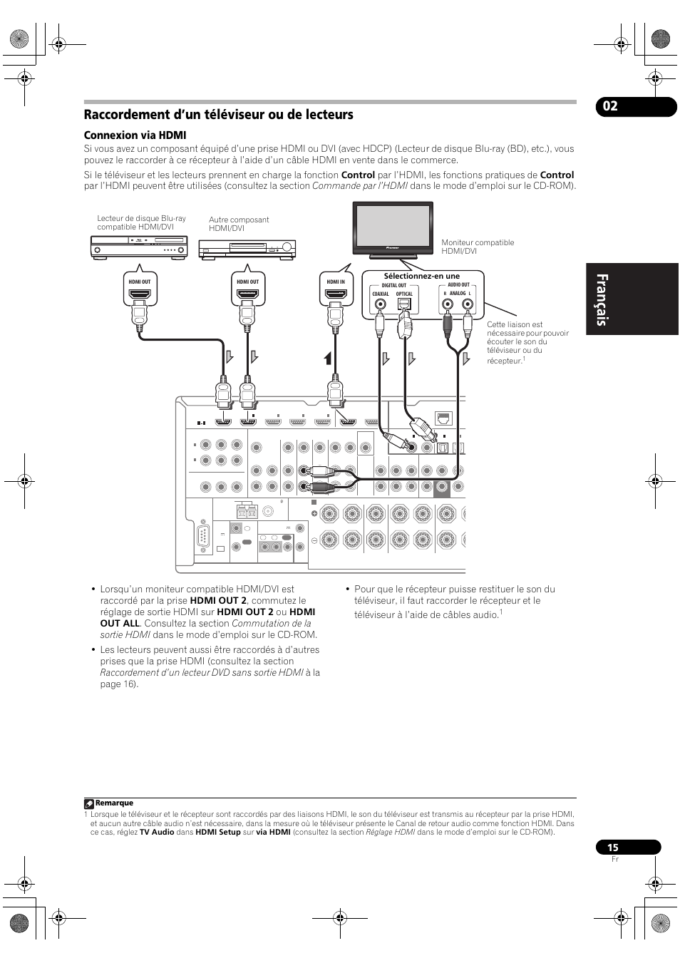 Raccordement d’un téléviseur ou de lecteurs, Connexion via hdmi | Pioneer VSX-2020-K User Manual | Page 43 / 88