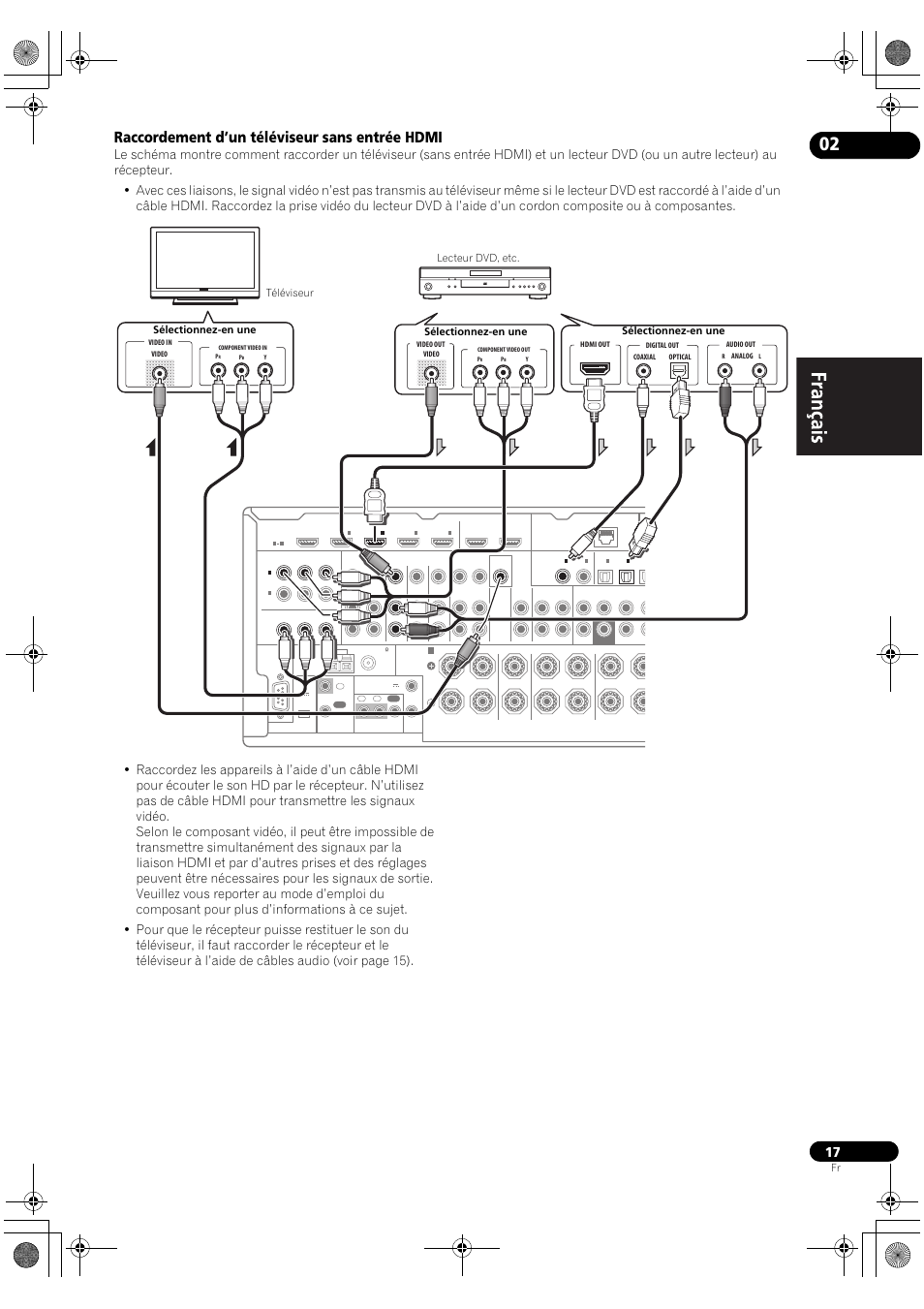 Raccordement d’un téléviseur sans entrée hdmi | Pioneer VSX-2020-K User Manual | Page 45 / 88