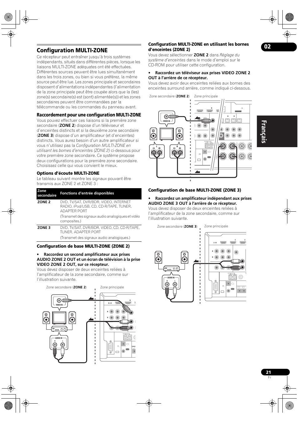 Configuration multi-zone, Raccordement pour une configuration multi-zone, Options d’écoute multi-zone | Configuration de base multi-zone (zone 2), Configuration de base multi-zone (zone 3), Zone principale zone secondaire ( zone 2 ) | Pioneer VSX-2020-K User Manual | Page 49 / 88