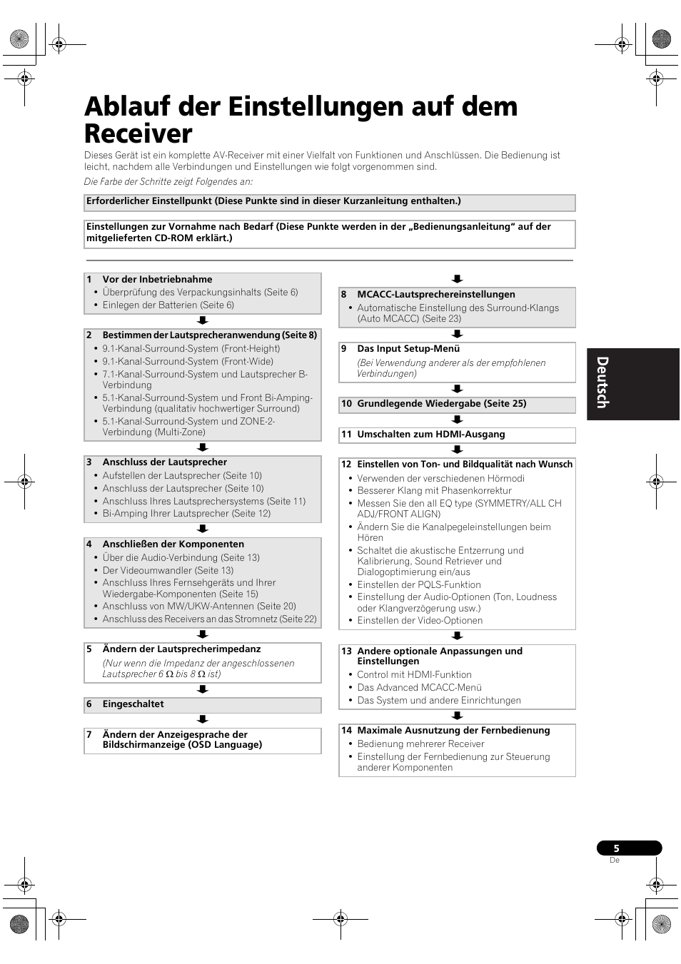 Ablauf der einstellungen auf dem receiver | Pioneer VSX-2020-K User Manual | Page 61 / 88