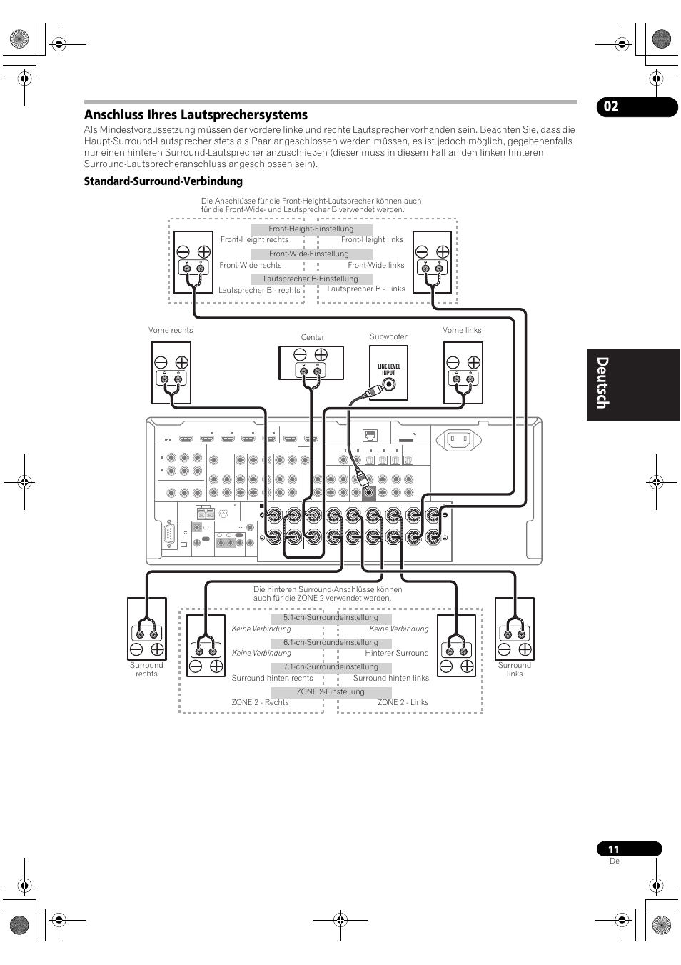 Anschluss ihres lautsprechersystems, Standard-surround-verbindung | Pioneer VSX-2020-K User Manual | Page 67 / 88
