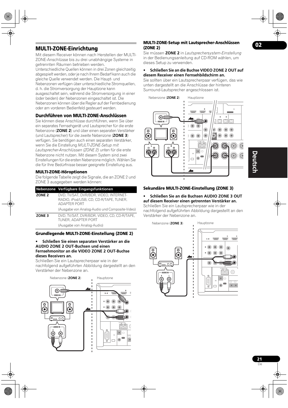 Multi-zone-einrichtung, Durchführen von multi-zone-anschlüssen, Multi-zone-höroptionen | Grundlegende multi-zone-einstellung (zone 2), Sekundäre multi-zone-einstellung (zone 3), Hauptzone nebenzone ( zone 2 ) | Pioneer VSX-2020-K User Manual | Page 77 / 88