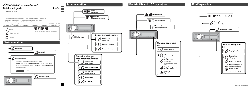 Pioneer DEH-P700BT User Manual | 2 pages