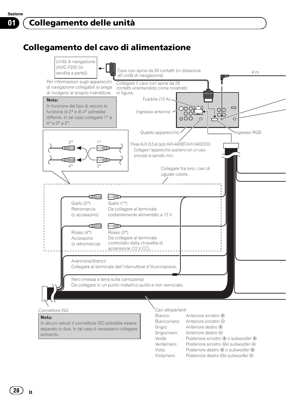 Collegamento del cavo di alimentazione, 01 collegamento delle unità | Pioneer AVH-1400DVD User Manual | Page 28 / 76