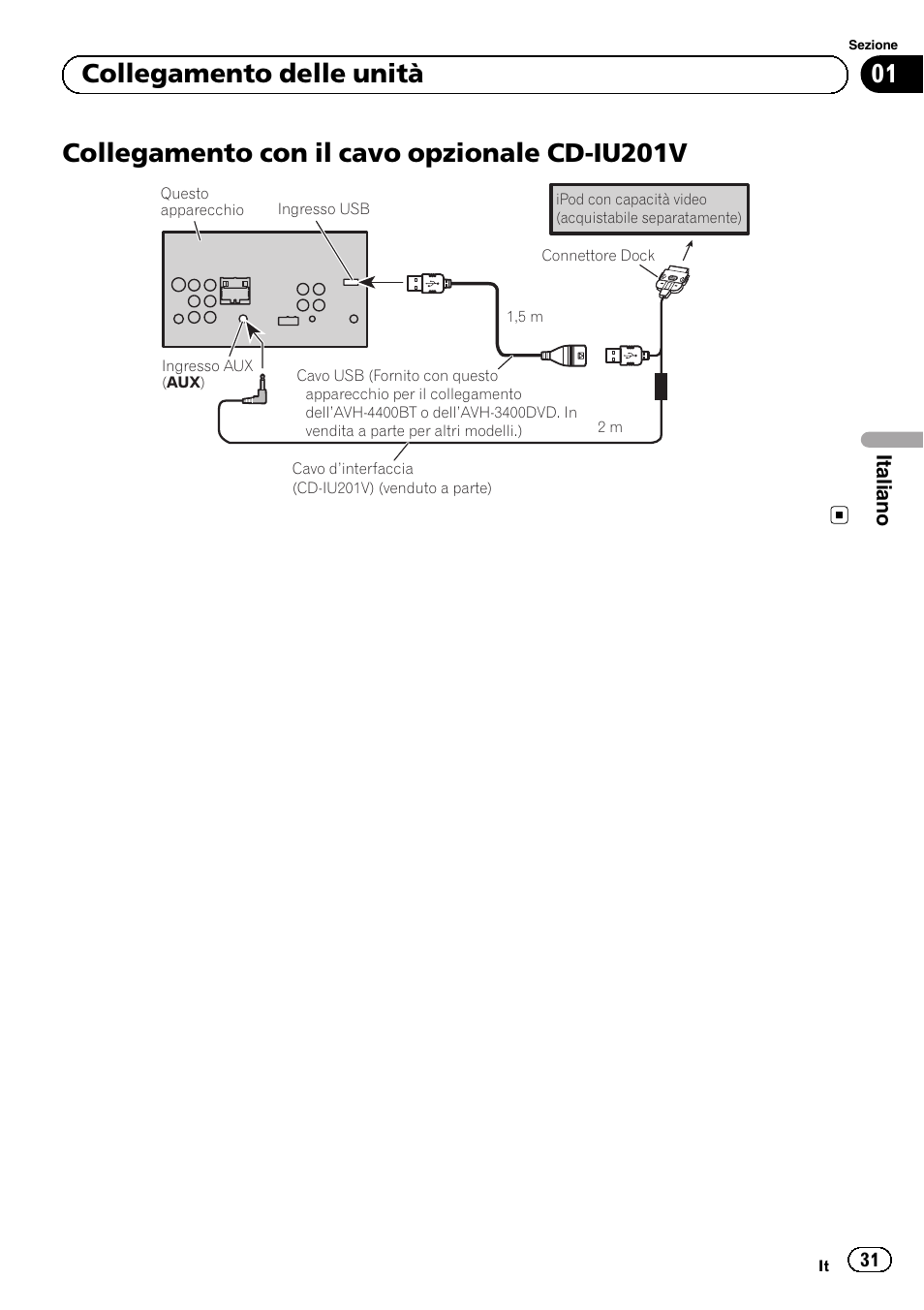 Collegamento con il cavo opzionale cd-iu201v, 01 collegamento delle unità | Pioneer AVH-1400DVD User Manual | Page 31 / 76