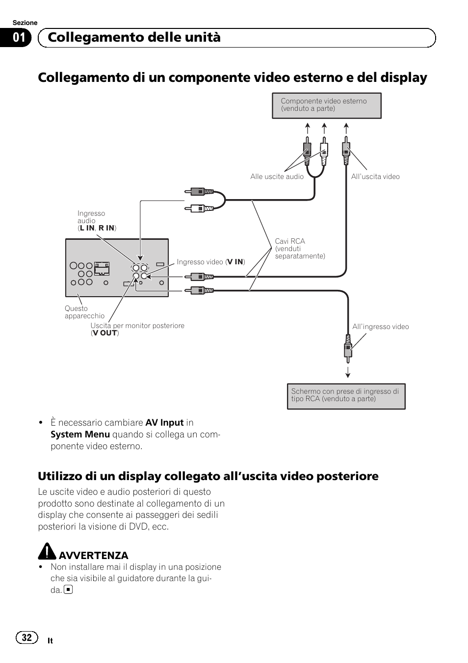 01 collegamento delle unità | Pioneer AVH-1400DVD User Manual | Page 32 / 76