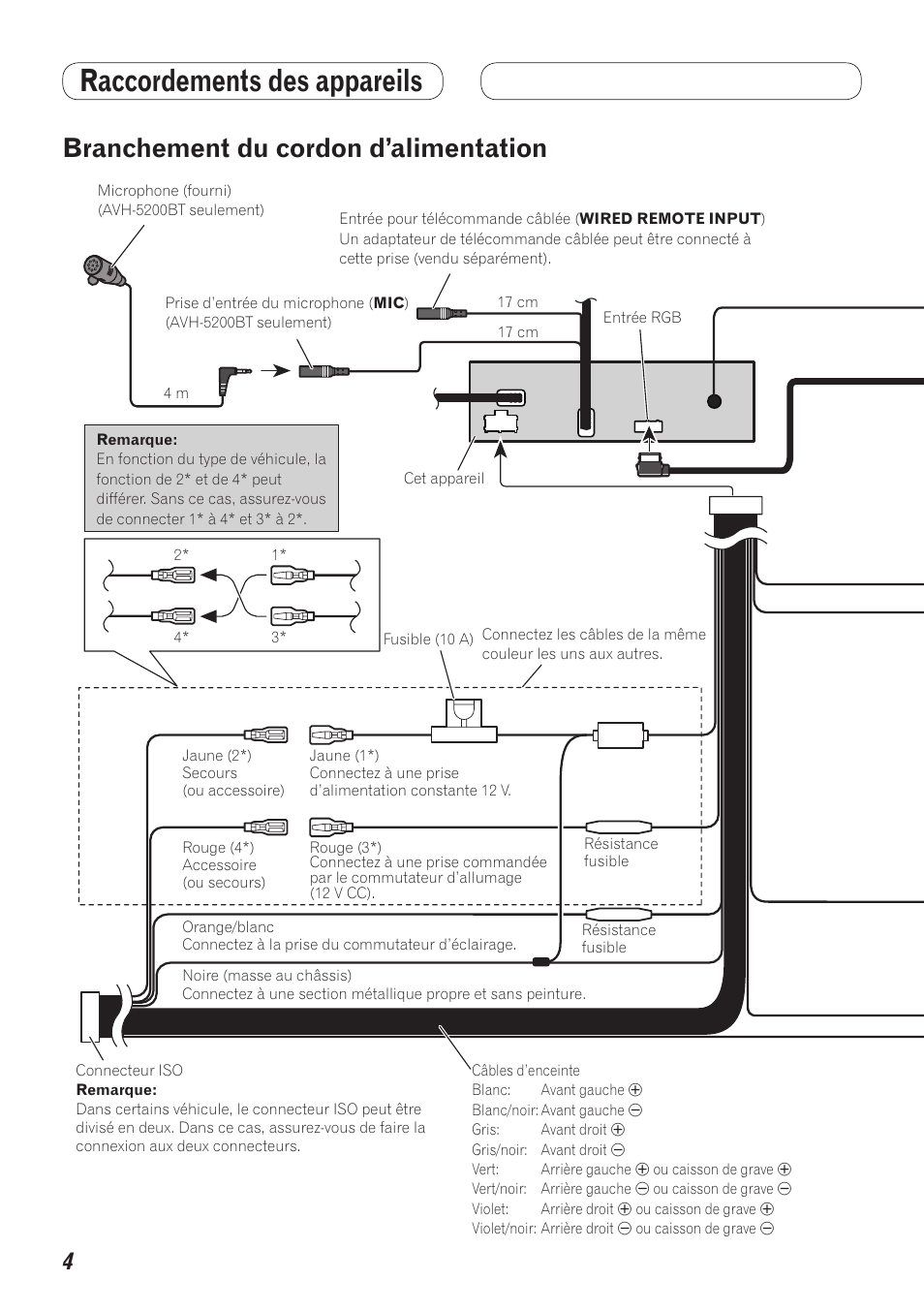Branchement du cordon d’alimentation, Raccordements des appareils | Pioneer AVH-5200BT User Manual | Page 14 / 64