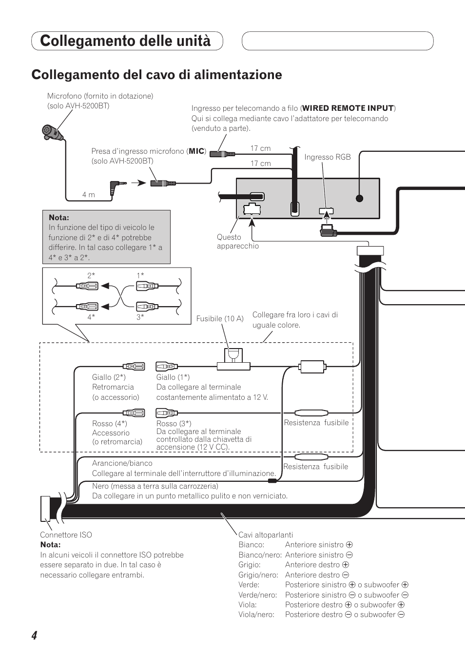 Collegamento del cavo di alimentazione, Collegamento delle unità | Pioneer AVH-5200BT User Manual | Page 24 / 64