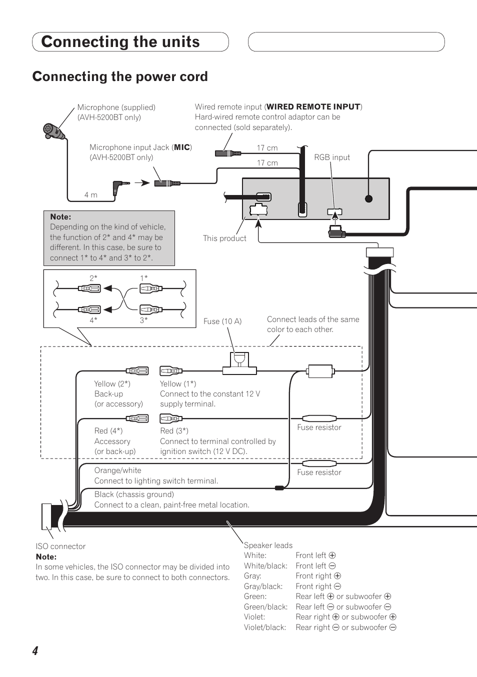 Connecting the power cord, Connecting the units | Pioneer AVH-5200BT User Manual | Page 4 / 64