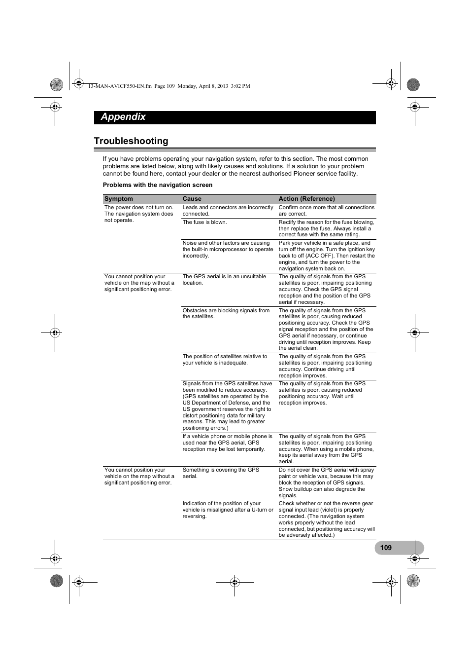 Appendix, Troubleshooting | Pioneer AVIC-F550BT User Manual | Page 109 / 128